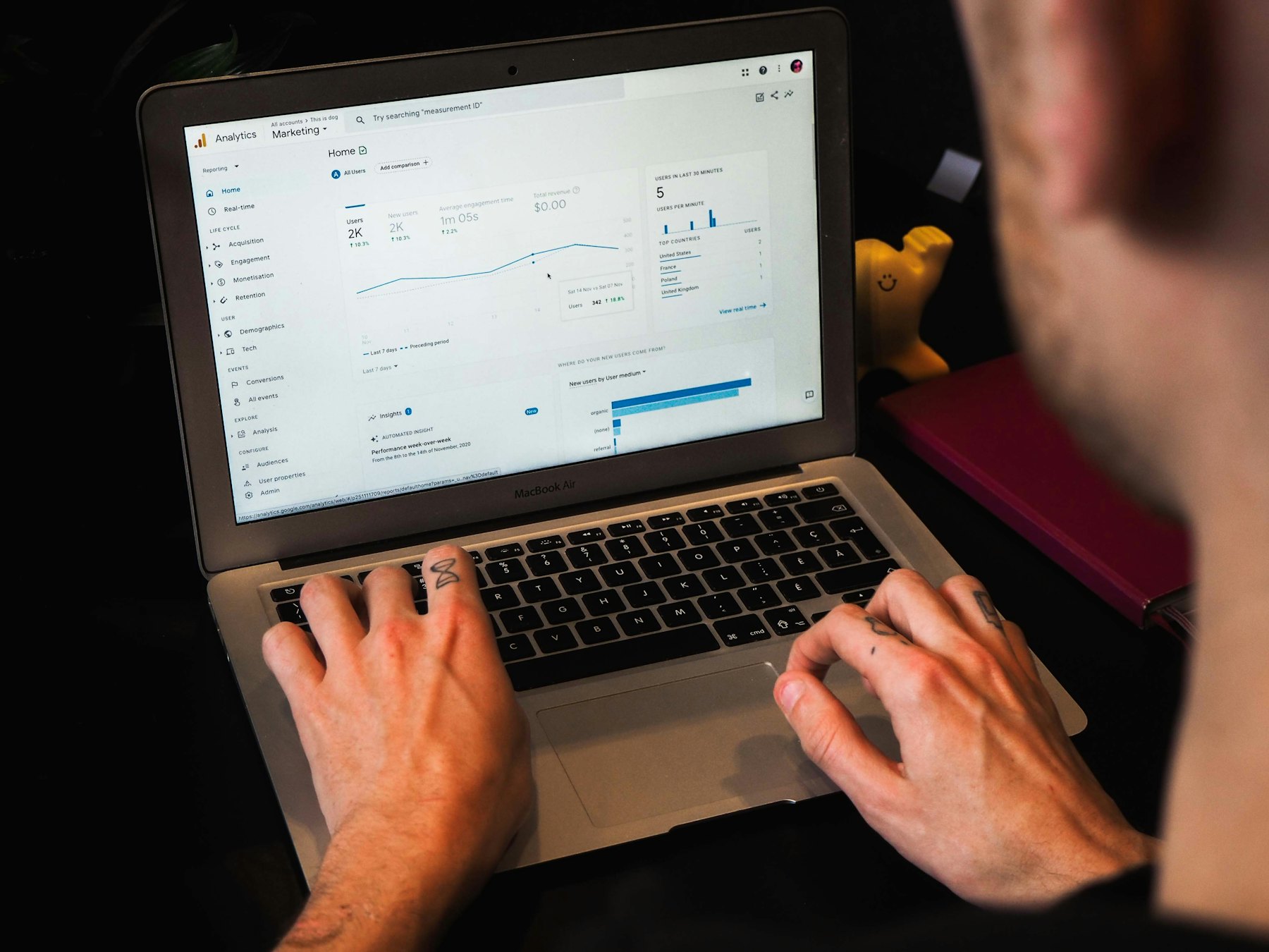 Dashboard de analytics para detectar señales